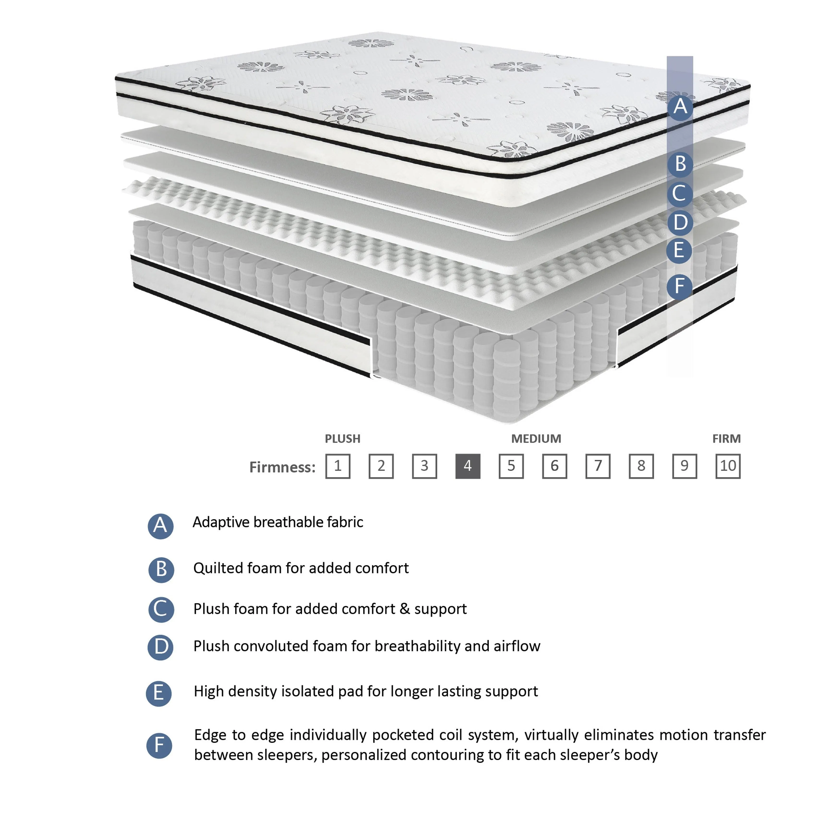 MT-PH12EK 12" Vela Eastern King Hybrid Mattress - Image 12