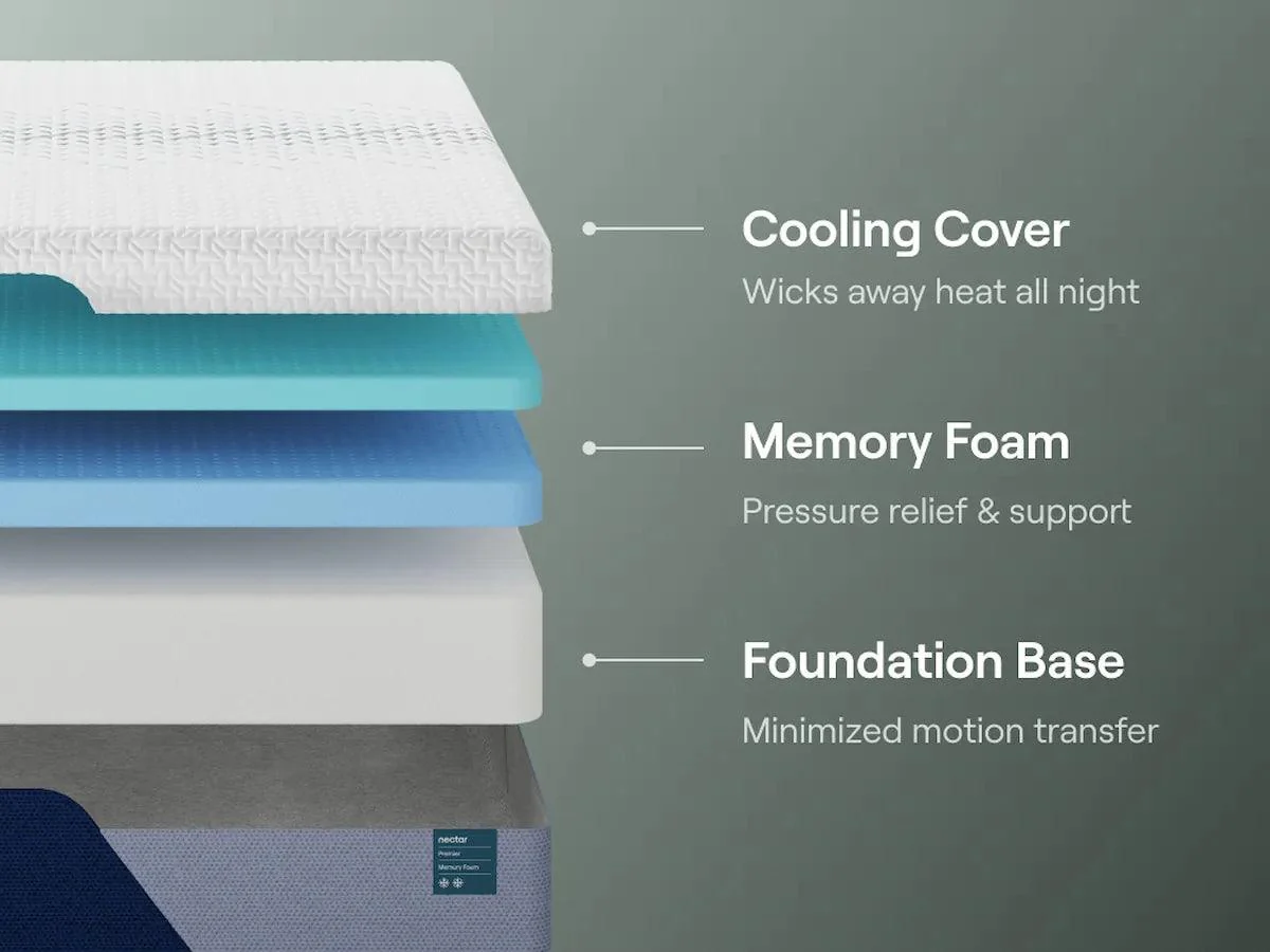 Nectar Foam Premier 5.1 White California King Mattress - Image 5