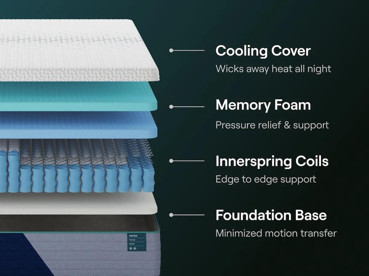 Nectar Hybrid Premier 5.1 White King Mattress - Image 4